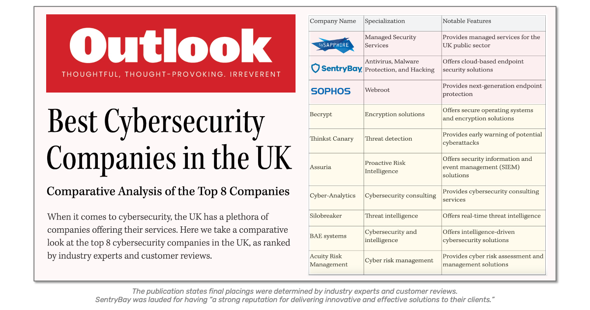 SentryBay named in Top 3 of UK’s best cybersecurity companies 