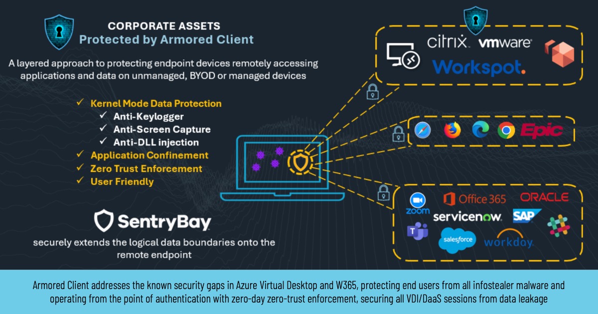 Armored Client addresses the known security gaps in Azure Virtual Desktop and W365