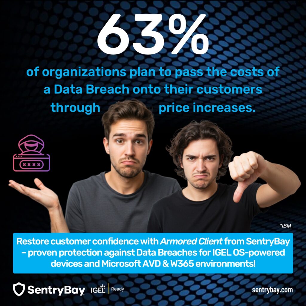 Did you know that 63% of organizations plan to pass the cost of data breaches onto their customers through higher prices?