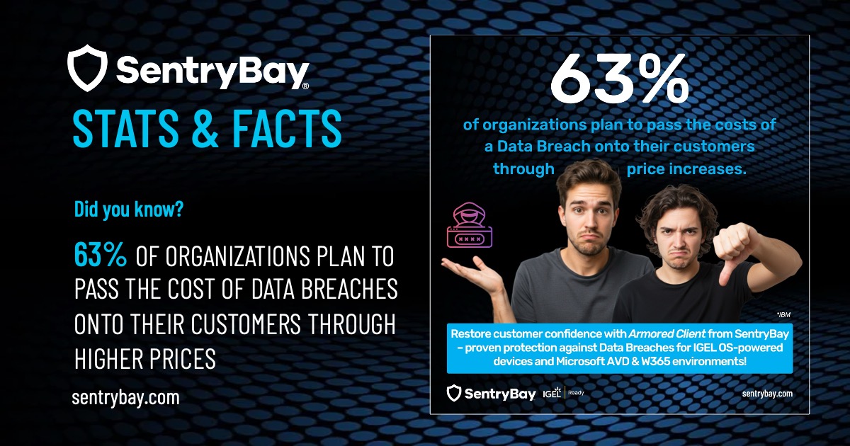 63% of Organizations Plan to Pass the Cost of Data Breaches onto Their Customers Through Higher Prices