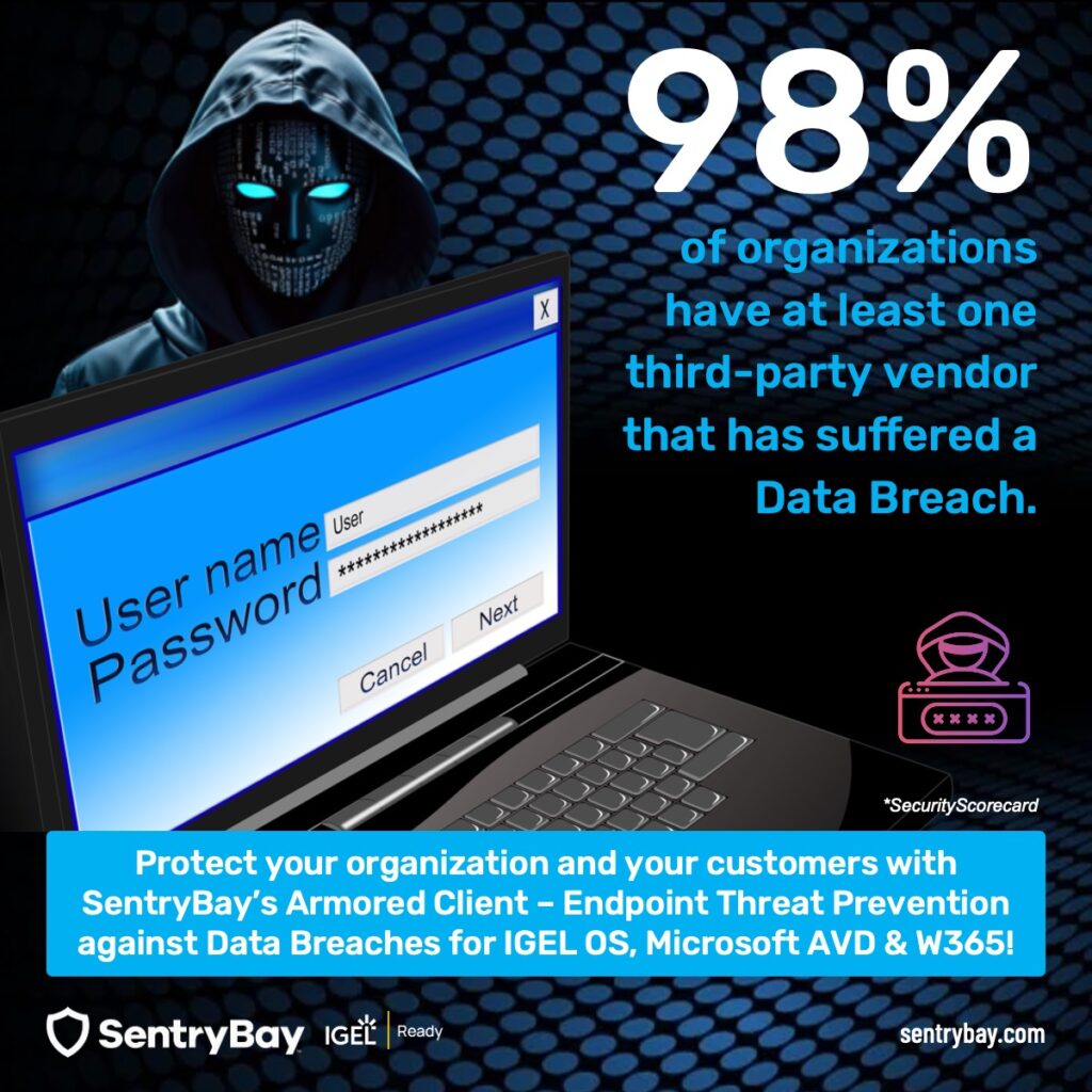 * 98% of organizations have at least one third-party vendor that has suffered a data breach.